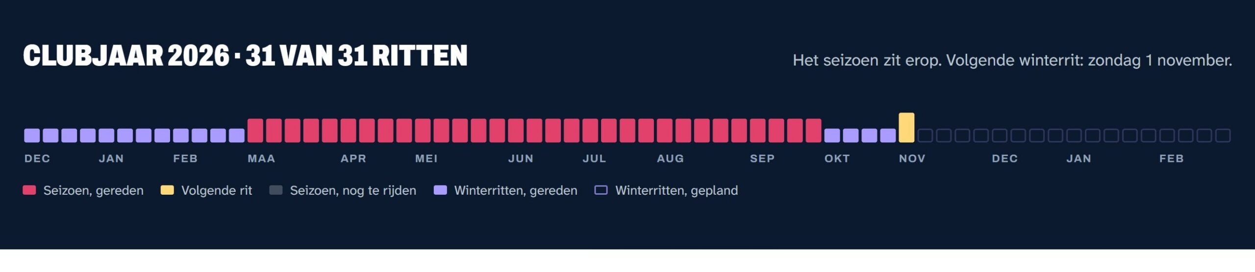 Het clubjaar als rij vakjes, elk vakje een zondag