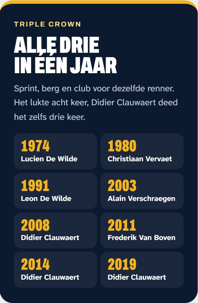 De Triple Crown: alle drie de titels in één jaar