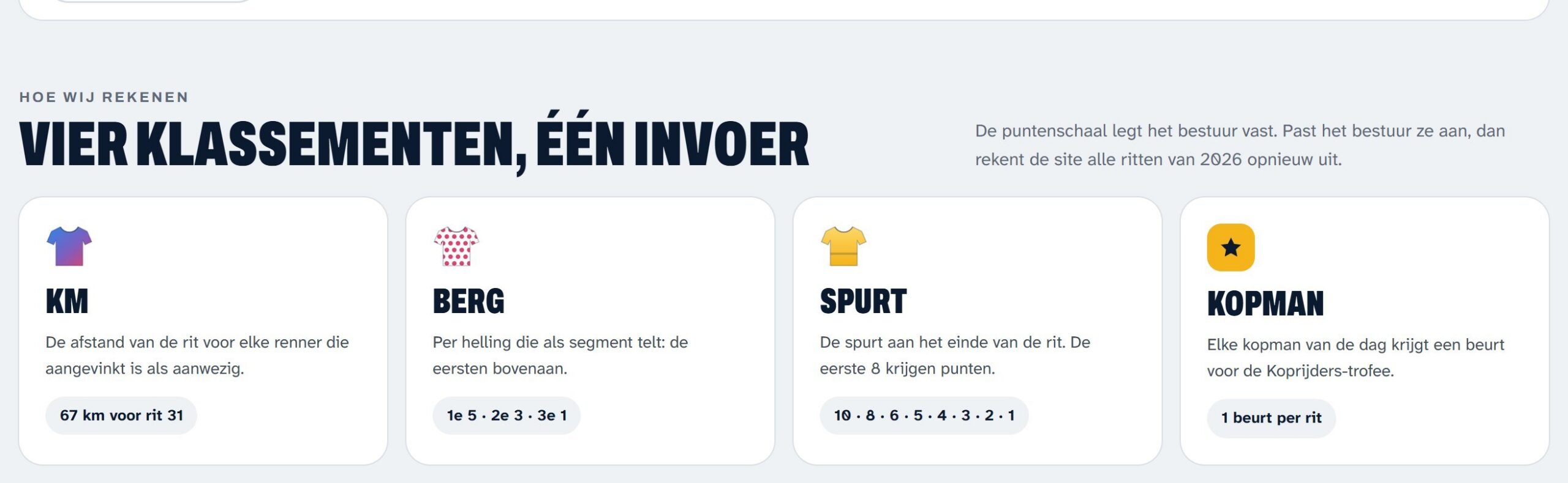 De vier klassementen km, berg, spurt en kopman