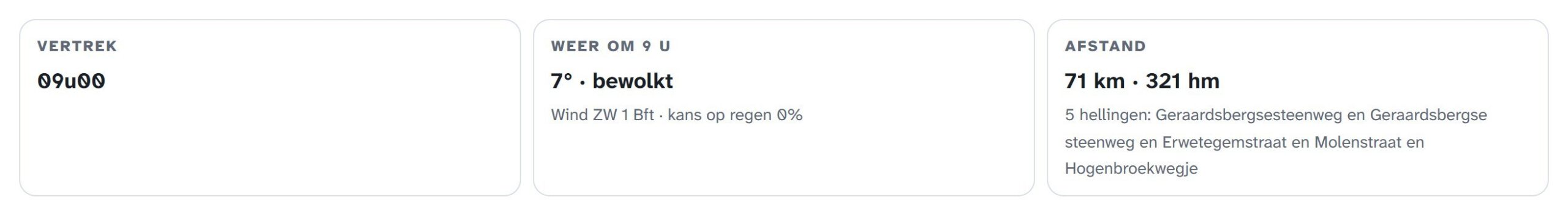 Blokken met vertrek, weer en afstand op de ritpagina